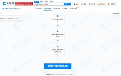 科大訊飛在安徽成立易行無界科技公司，布局智能車載設(shè)備制造與軟件開發(fā)
