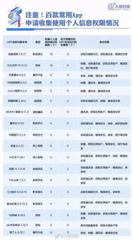 你的手機軟件正在竊取個人信息！緊急自查APP網絡與信息安全